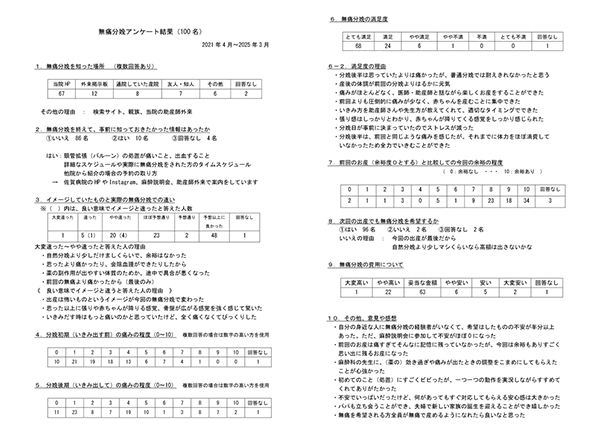 無痛分娩アンケート