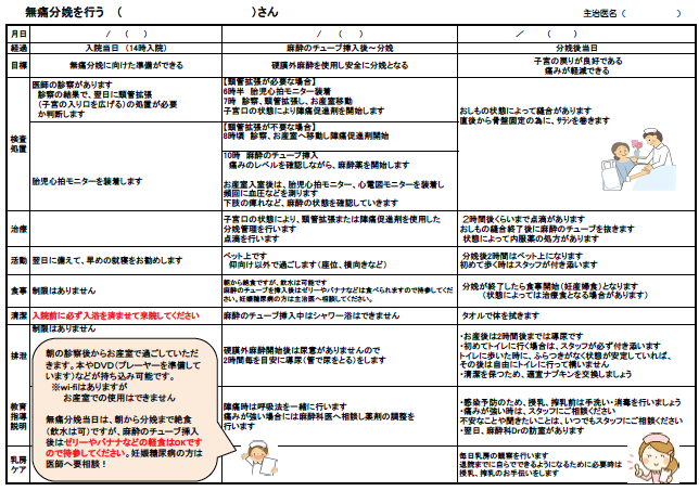 入院スケジュール