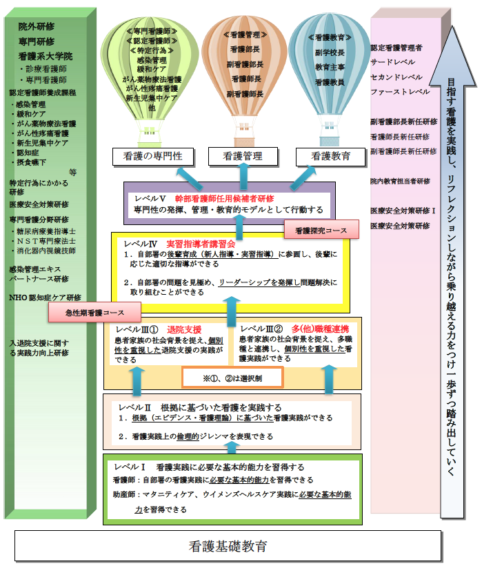 教育体系図
